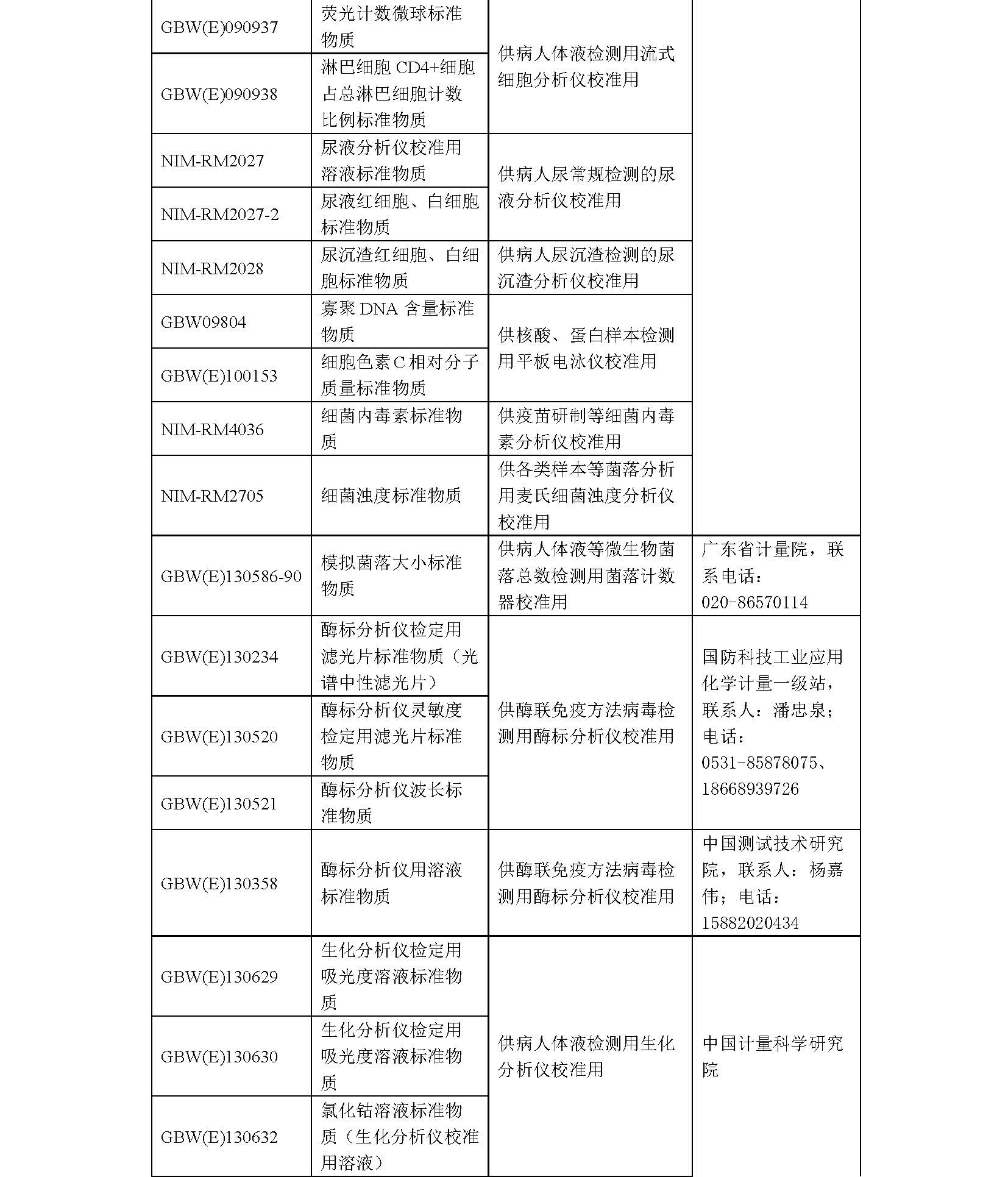 国家标准物质资源共享平台